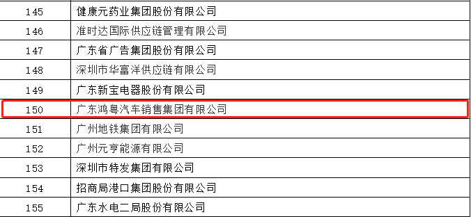 开门红丨皇冠·web版(中国)-Royal crown荣登广东企业500强等三大榜单(图2)