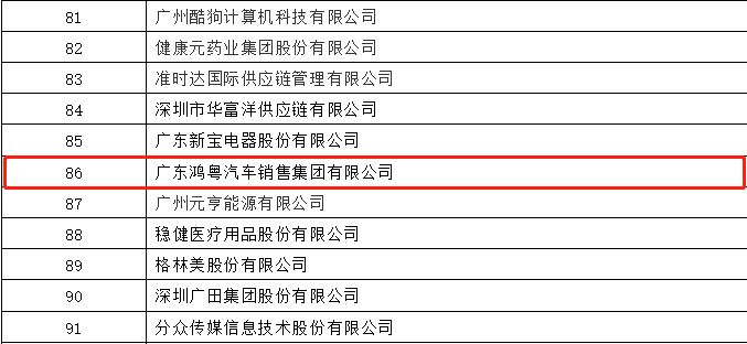 开门红丨皇冠·web版(中国)-Royal crown荣登广东企业500强等三大榜单(图3)