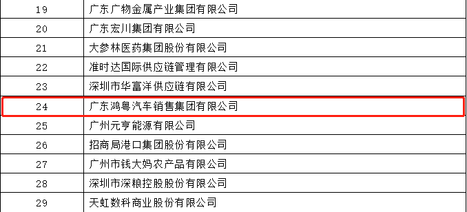 开门红丨皇冠·web版(中国)-Royal crown荣登广东企业500强等三大榜单(图4)