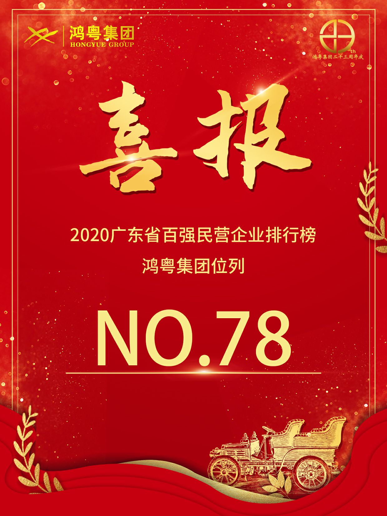 喜报丨皇冠·web版(中国)-Royal crown荣获2020广东省民营企业百强(图1)